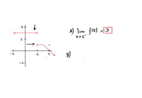 use-the-graph-of-the-function-shown-to-estimate-the-following-limits-and-the-function-value-complete-parts-a-through-d-a-find-lim-fx-select-the-correct-choice-below-and-if-necessary-fill-in-00423