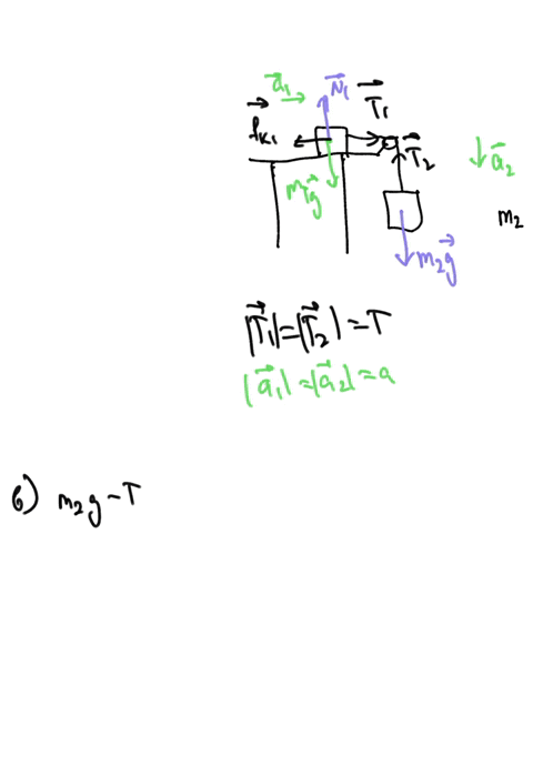 consider-a-modified-atwood-machine-as-shown-below-a-420-kg-block-m-rests-on-a-rough-horizontal-plane-the-coefficient-of-kinetic-friction-between-the-block-and-the-plane-is-0280-block-is-atta-90867
