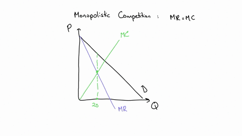 refer-to-figure-16-2how-much-profit-will-the-monopolistically-competitive-firm-earn-in-this-situation-flgure-16-2-this-figure-depicts-a-situation-in-a-monopolistically-competitive-market-dem-83474