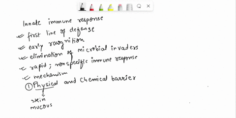 discuss-the-role-of-the-innate-immune-response-against-pathogens-36994