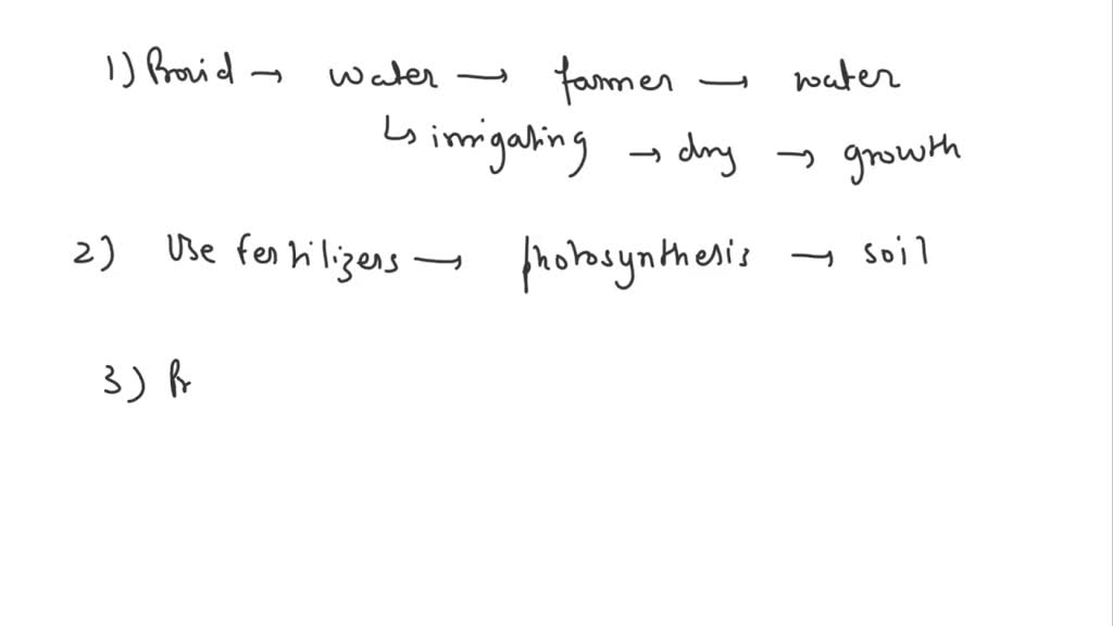 SOLVED: Four methods a farmer can use to manipulate plants to increase ...