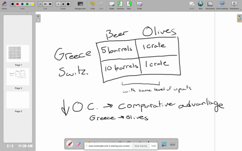 suppose-that-greece-and-switzerland-both-produce-beer-and-olives-greeces-opportunity-cost-of-producing-a-crate-of-olives-is-5-barrels-of-beer-while-switzerlands-opportunity-cost-of-producing-41428
