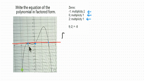 practice-assignment-53-graphs-of-polynomial-function-score-26790-39-answered-question-5-determine-an-equation-for-the-pictured-graph-write-your-answer-in-factored-form-remember-to-start-with-64202