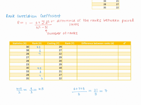 the-following-data-relate-to-the-marks-obtained-by-10-students-of-a-class-in-statistics-and-costingstatistics-30-38-28-27-28-23-30-33-28-35costing-29-27-22-29-20-29-18-21-27-22a-find-the-ran-61843