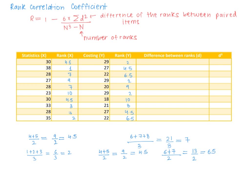 solved-the-following-data-relates-to-the-marks-obtained-by-10-students