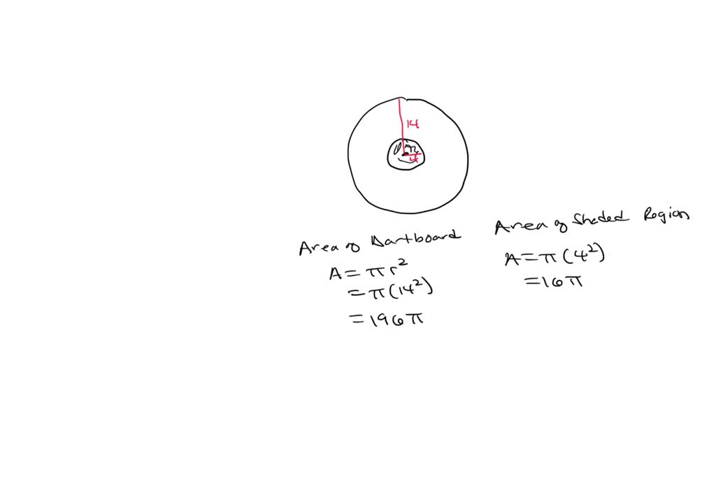 SOLVED A dart hits the circular dartboard shown below at a random