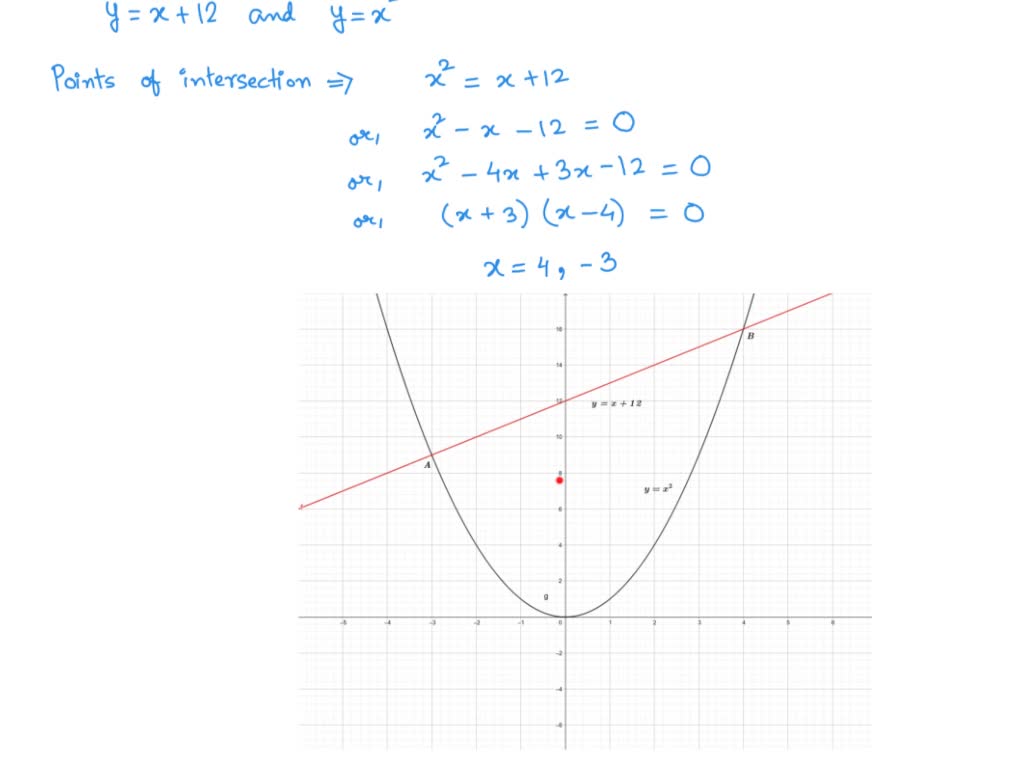 Find exact coordinates of the centroid of the region bounded by the ...