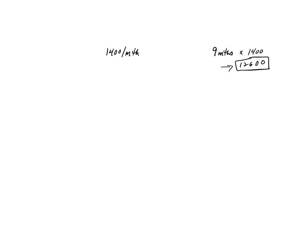 SOLVED Your landlord can enter your apartment? Only when vou're there