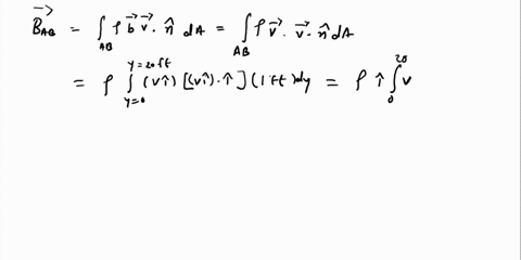 the-wind-blows-across-a-field-with-an-approximate-velocity-profile-as-shown-in-the-figure-below-the-wind-blows-across-a-field-with-an-approximate-velocity-profile-as-shown-in-the-figure-belo-73086
