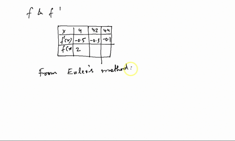 consider-differential-equation-with-the-given-slope-field-see-next-page-and-the-initial-value-yo-1-a-explain-why-if-you-wanted-t0-approximate-y2-using-two-steps-of-euler-method-you-would-nee-43248