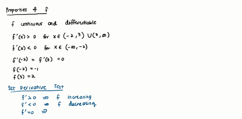 sketch-a-graph-of-a-function-f-that-is-differentiable-and-that-satisfies-the-following-conditions-4-marks-fx-0-for-2-x3x-3-fx-0-for-x-2-f-2-0-f3-0-f-2-1f3-2-15215