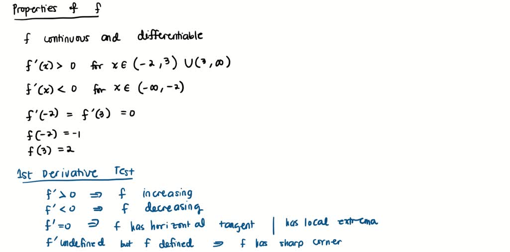 SOLVED: For the function below, sketch the derivative function on the ...