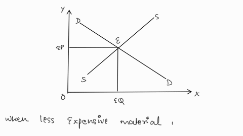 b-if-a-less-expensive-material-is-developed-the-demand-for-shoes-supply-of-shoes-will-decrease-increase-this-will-cause-the-equilibrium-price-to-not-change-increase-decrease-and-the-equilibr-46563