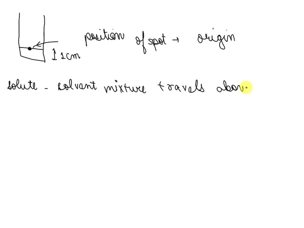 SOLVED Where is the "origin" on chromatogram? Where is the "solvent