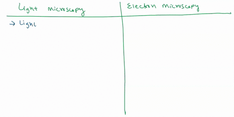 5-ch-3-convert-between-metric-size-units-of-meters-centimeters-millimeters-microns-and-nanometers-6-describe-the-basic-differences-between-light-microscopy-bright-field-dark-field-phase-cont-32159