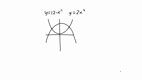 using-the-method-of-disks-washers-set-up-the-integral-for-the-volume-generated-by-rotating-the-region-enclosed-by-12-4-and-y-2-about-the-line-1-sketch-the-graph-of-the-region-and-the-solid-o-88514