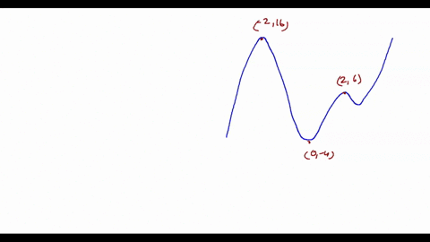 the-graph-of-function-f-is-given_-use-the-graph-estimate-the-following_-a-all-the-ocal-maximum-and-minimum-values-of-the-function-and-the-value-of-x-at-which-each-occurs-_-local-maximum-xy-s-85063