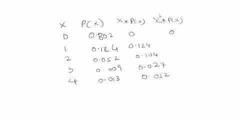 torsihos-imnsome-cases-overbook-flights-because-past-experience-has-shown-to-show-up-let-x-be-the-discrete-random-variable-that-that-some-passengers-fail-board-the-plane-because-there-are-mo-68661