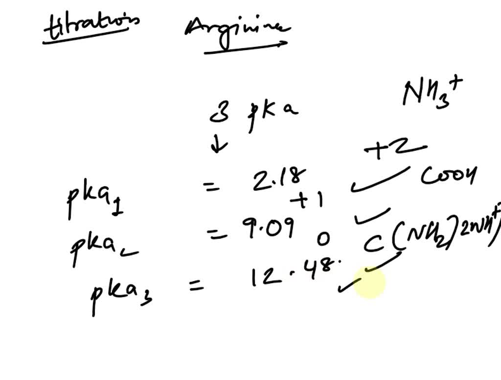 SOLVED A Draw the titration curve of arginine. Make sure you draw the structure and net charge