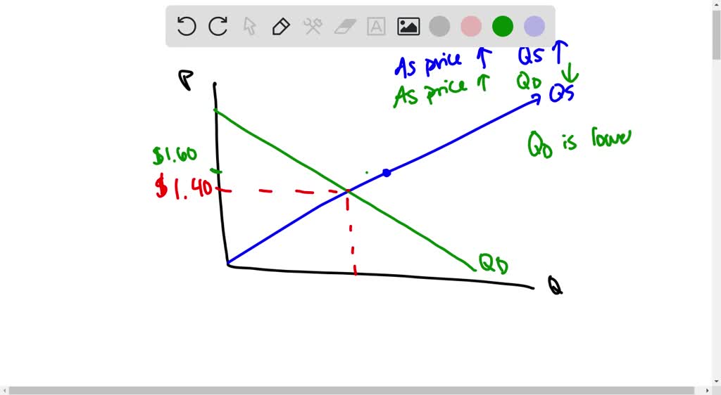 SOLVED: Review Figure 3.4 . Suppose The Price Of Gasoline Is $ 1.60 Per ...