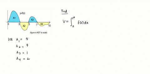evaluate-the-integral-below-by-interpreting-it-in-terms-of-areas-in-the-figure_-a1-the-areas-of-the-labeled-regions-are-a3-a4-al-5a2-4a3-and-a4-2-a2-10-figure-is-not-to-scale-v-fcdr-v-enter-68525