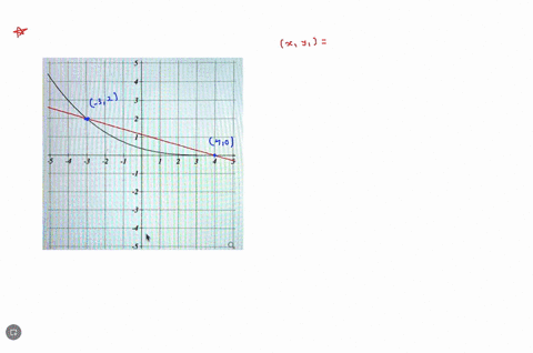 in-the-above-graph-of-y-f-x-find-the-slope-of-the-secant-line-through-the-points-3-f-3-and-4-f-4-30507