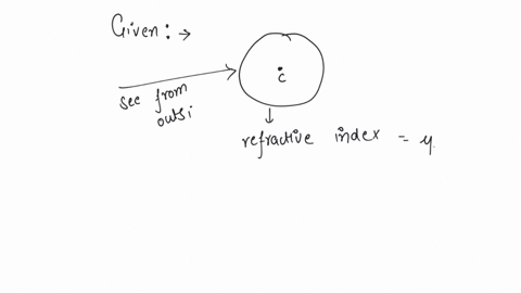 there-is-a-small-black-dot-at-the-centre-c-of-a-solid-glass-sphere-of-refractive-index-u-when-seen-from-outside-comment-on-the-location-of-the-dot-will-be
