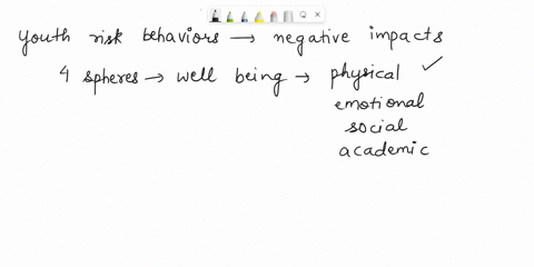 evaluate-and-discuss-the-negative-impact-of-youth-risk-behaviours-on-yourself-and-others-refer-to-the-4-spheres-of-well-being-73475