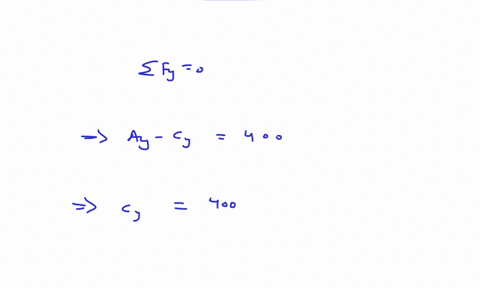 determine-the-force-in-each-member-of-the-truss-shown-in-the-figure-and-indicate-whether-the-members-are-in-tension-or-compressioninclude-free-body-diagrams-and-use-a-ruler-to-draw-them-400n-50915