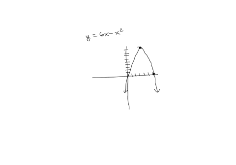consider-the-parabola-y-6x-x2-a-find-the-slope-of-the-tangent-line-to-the-parabola-at-the-point-1-5-b-find-an-equation-of-the-tangent-line-in-part-a-y-26375