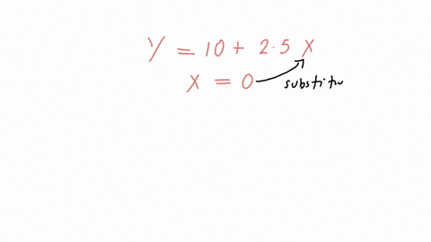 the-estimated-regression-equation-is-y-10-25x-if-x-0-than-the-predicted-value-of-y-is-equal-to