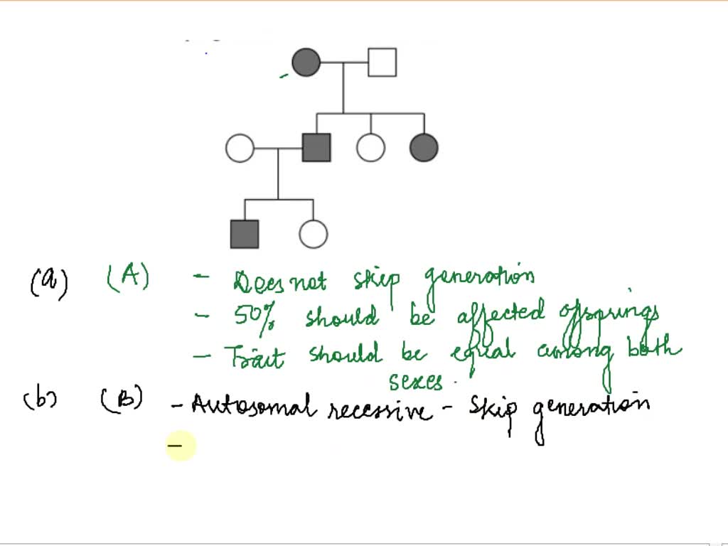 SOLVED: Consider the pedigree shown below. For each of the following ...