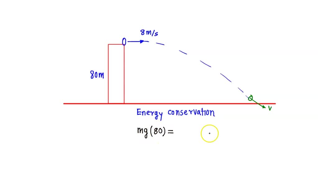 SOLVED A ball is kicked horizontally at 8 m/s from a cliff 80 meters