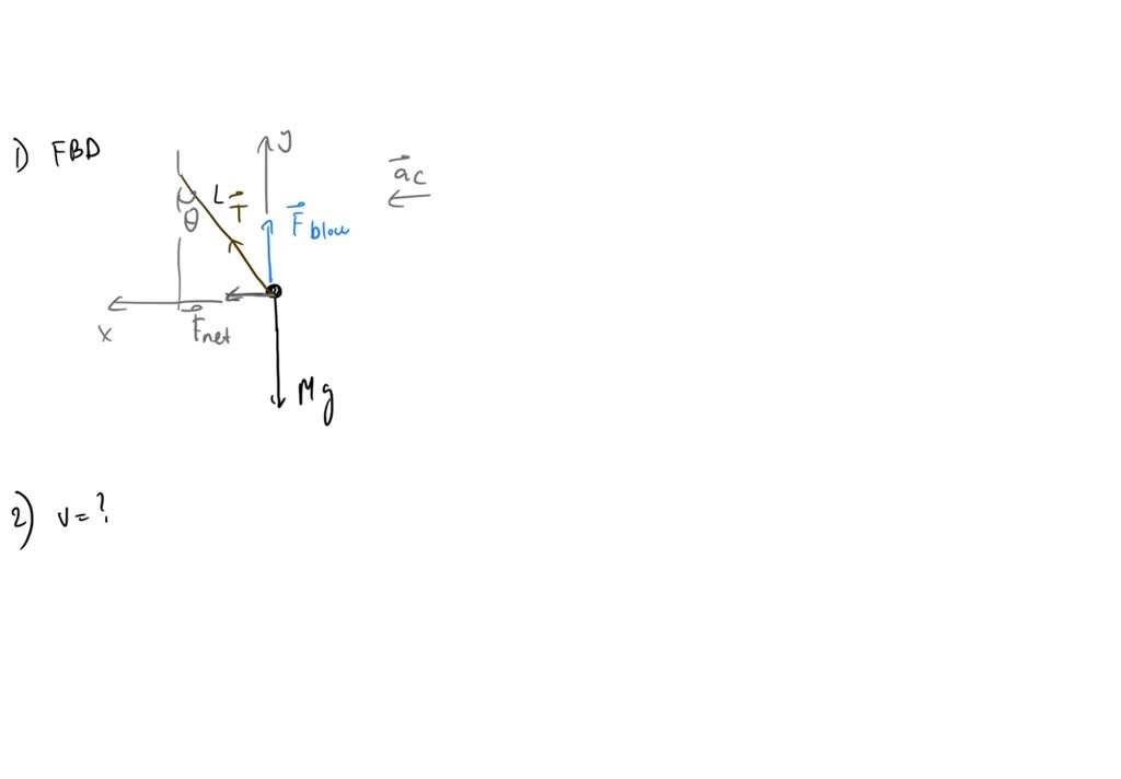 SOLVED: A Tether-ball Of Mass M Is Suspended From Pole By Cord Of ...