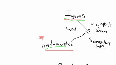explaining-the-rock-cycle-distinguish-between-minerals-and-rocks-include-the-types-of-rocks-describe-processes-of-change-involved-in-the-rock-cycle