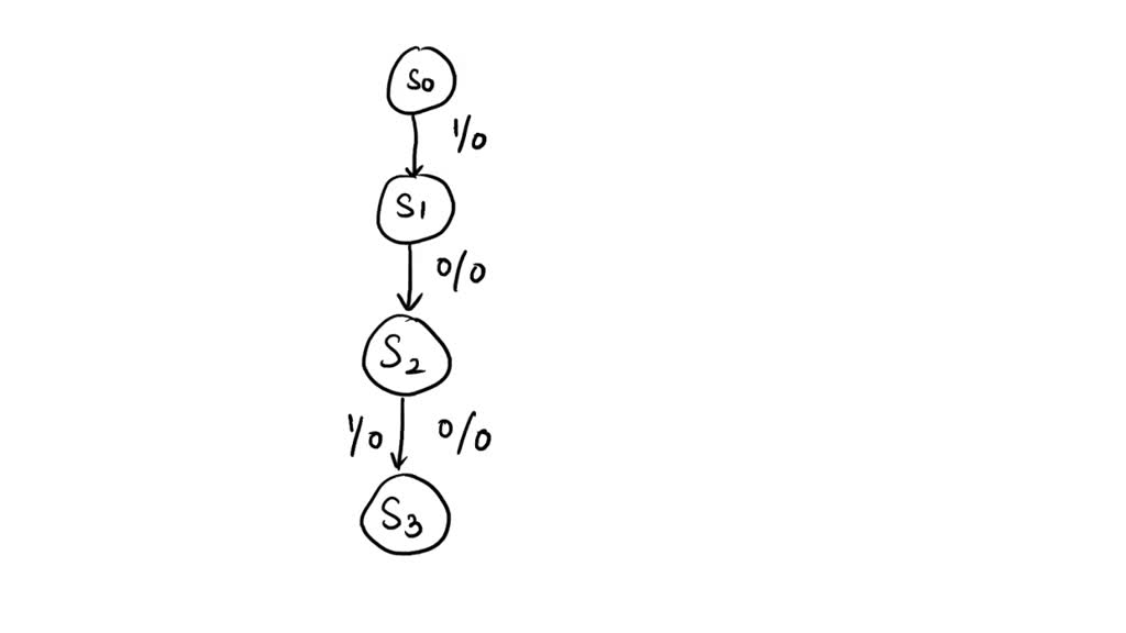 SOLVED: Design a sequence detector which can detect the sequence 1011 ...