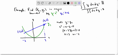 chapter-6-section-67-go-tutorial-problem-015-find-the-centroid-of-the-region-bounded-by-the-graphs-of-y-x2-and-y-x-give-the-exact-answers-in-the-form-of-fraction-if-necessary-xcs-yc-71516