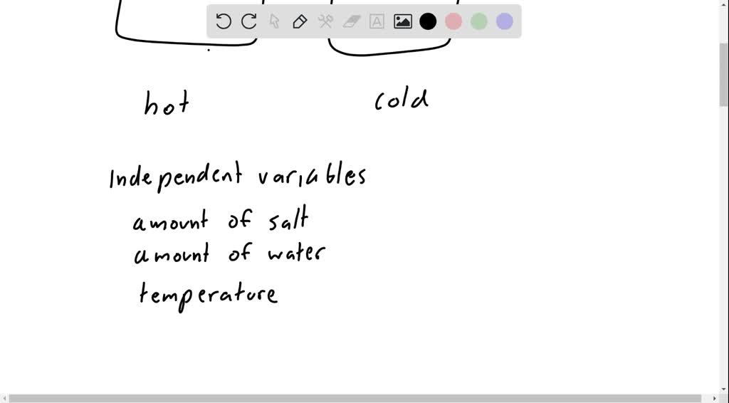 SOLVED 'Anthony wants to know how fast table salt dissolves in cold