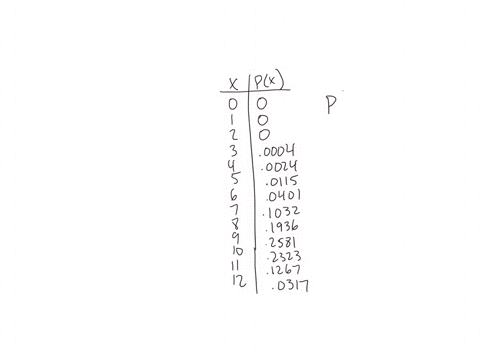 assume-that-12-jurors-are-randomly-selected-from-a-population-in-which-75-of-the-people-are-mexican-americans-refer-to-the-probability-distribution-table-below-and-find-the-indicated-probabi-13169