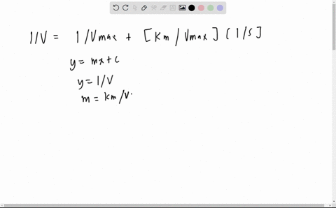 the-velocity-of-an-enzyme-catalyzed-reaction-is-determined-at-various-substrate-concentrations-from-this-data-a-lineweaver-burk-plot-was-created-and-a-best-fit-line-was-determined-4-points-y-41143