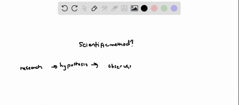 2-the-scientific-method-ideally-includes-all-of-the-following-except-a-doing-background-research-into-a-topic-b-formulating-a-hypothesis-c-designing-and-implementing-experimentation-sometime-24573