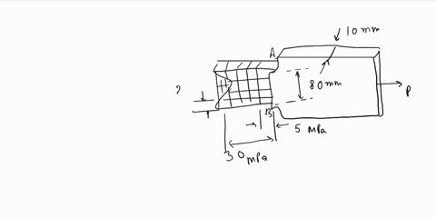 10mm-20mm-80mm-5mpa-30mpa-the-resulting-stress-distribution-along-section-ab-for-the-bar-is-shownfrom-this-distributiondetermine-the-approximate-resultant-axial-force-p-applied-to-the-bar-al-19725