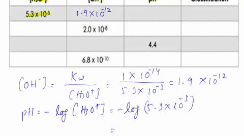 complete-the-following-table-with-the-needed-hsot-oh-and-ph-and-classify-the-solution-as-acidic-basic-or-neutral-ihjo-53x-103-oh-ph-classilication-20-10-8-68x-10-0-69123
