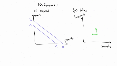 draw-two-indifference-curves-for-each-of-the-following-pairs-of-goods-put-the-quantity-of-the-first-good-on-the-horizontal-axis-and-the-quantity-of-the-second-good-on-the-vertical-axis-a-pau-86565