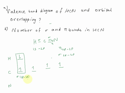 consider-the-molecule-hcn-draw-valence-bond-diagram-and-orbital-overlap-diagram-for-hcn-where-15-ihe-internuclear-axis-oll-ni-hualini-brjia-nzp-zpl-gla-oicneen-a-p1-ruc-iri-valence-bond-diog-24716