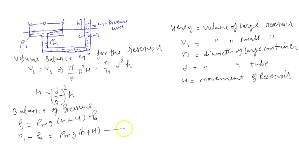 SOLVED Comprehensive Problems C2.1 Some manometers are constructed as