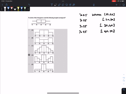 to-which-of-the-histograms-could-the-following-boxplot-correspond-49211
