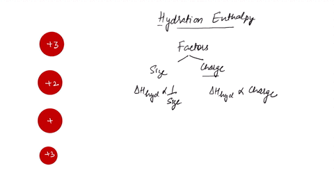 some-ions-are-sketched-below-rank-them-in-increasing-order-of-size-of-hydration-enthalpy-ahhyd-that-is-select-next-to-the-ion-with-the-smallest-ahnyd-select-2-next-to-the-ion-with-the-next-b-75671