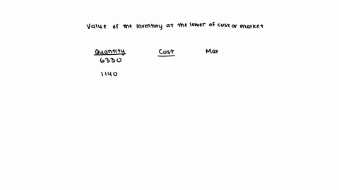 inventory-item-as-shown-in-exhiblt-10-begintabularlccc-commodity-begintabularc-inventory-quantity-endtabular-begintabularc-cost-per-unit-endtabular-begintabularc-market-value-per-unit-net-realizable-v
