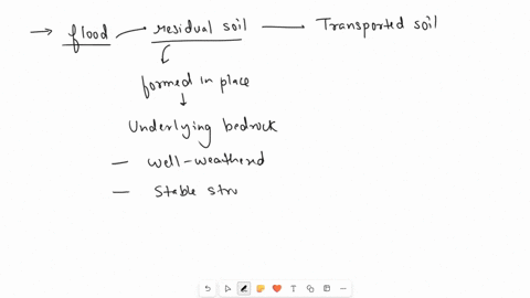 how-does-a-flood-might-cause-residual-soil-to-become-transported-soil-30567
